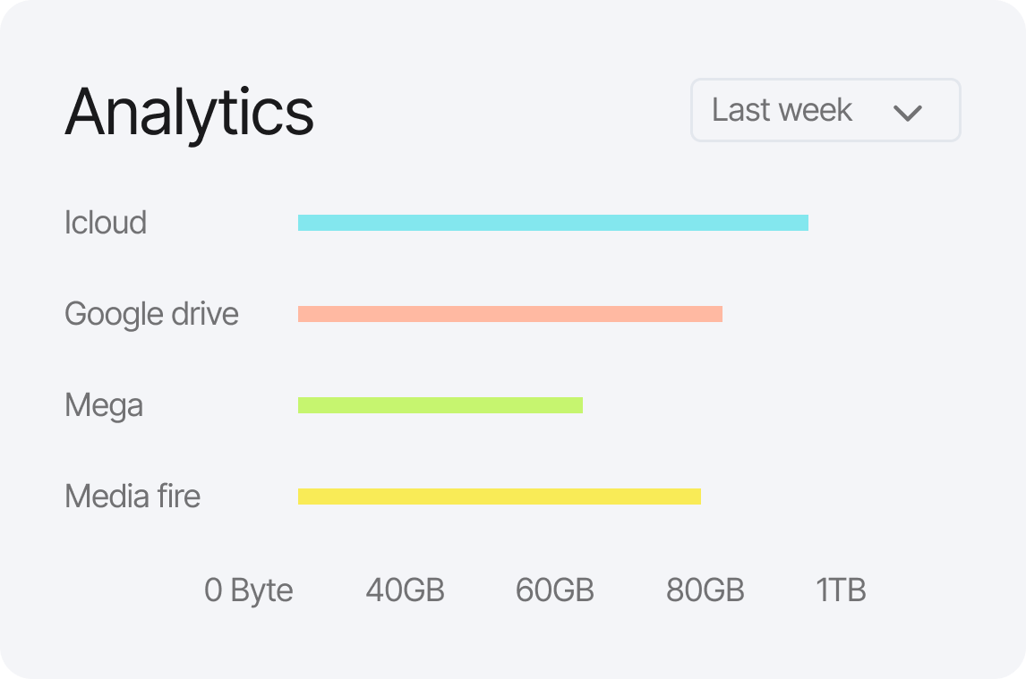 Listing performance analytics