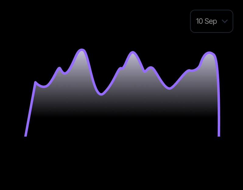 SEO Keywords Data