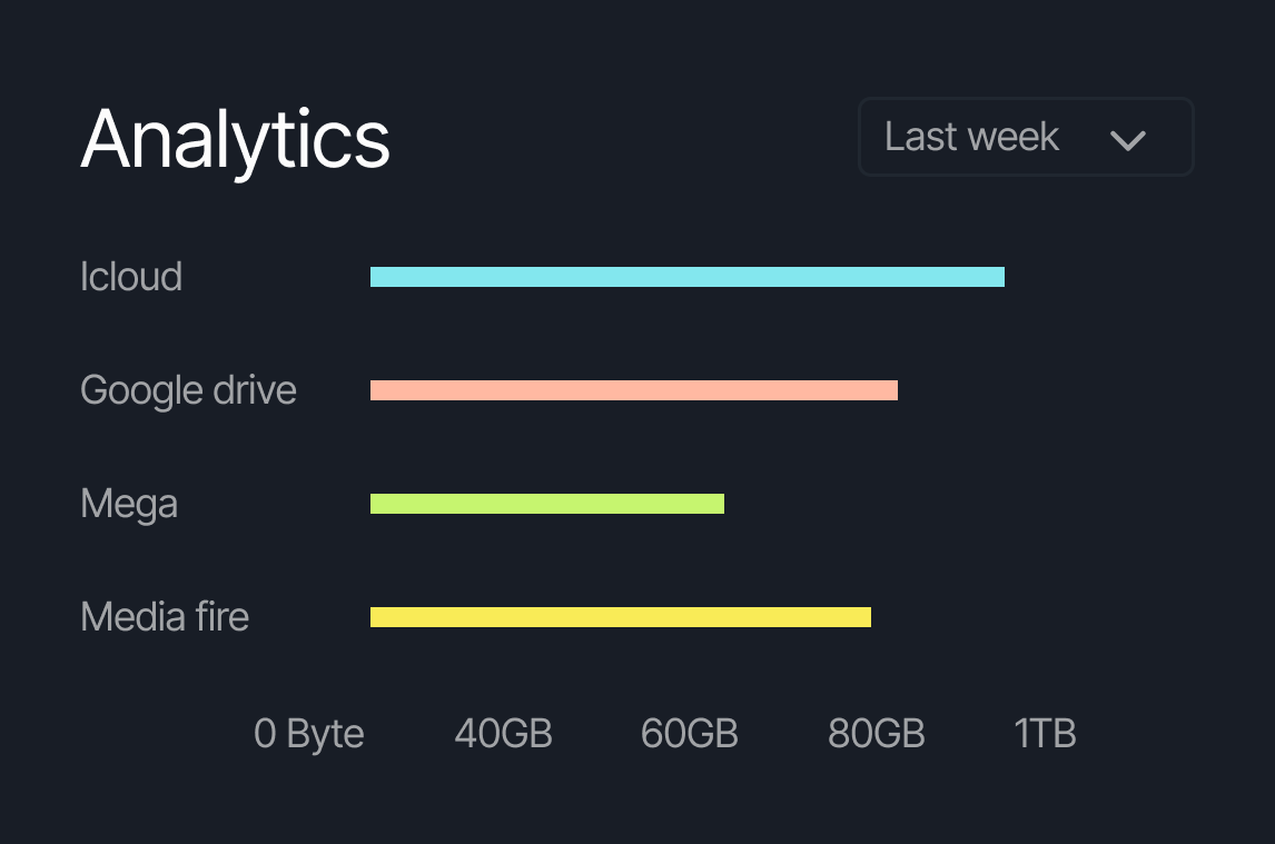 Listing performance analytics